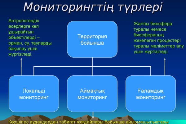 Кракен короткая ссылка