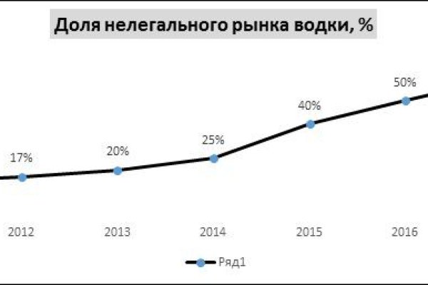 Ссылка на кракен 14ат